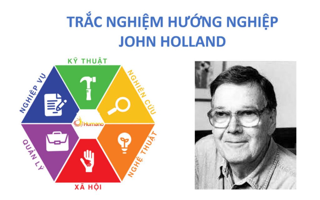 bài test định hướng nghề nghiệp