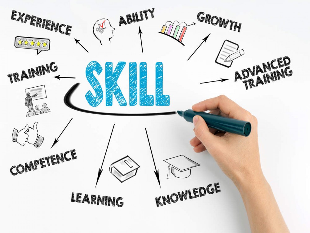 các kỹ năng trong cv