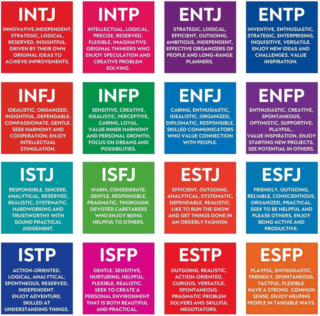 test mbti