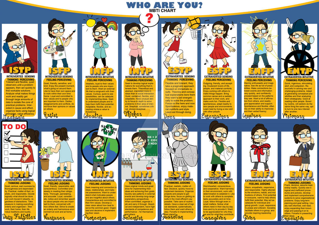 test mbti