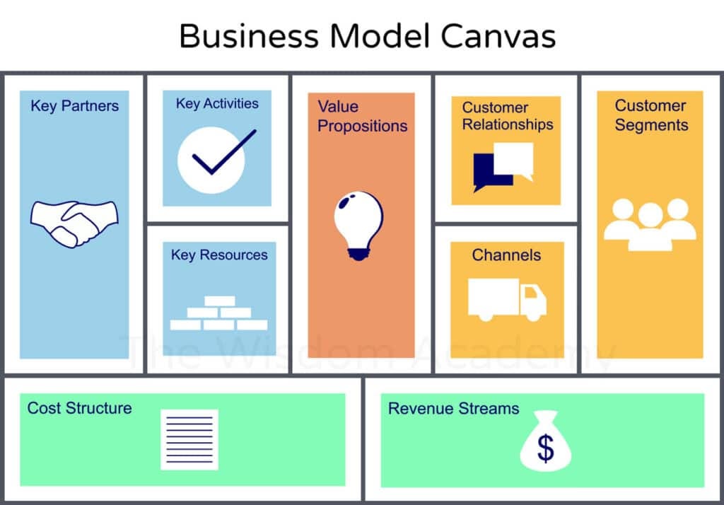 business model