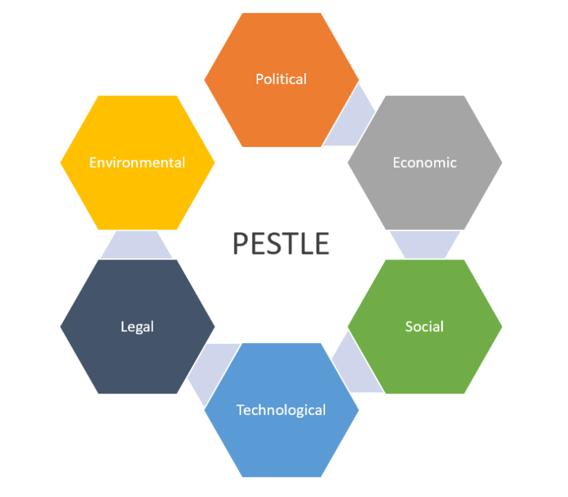 pestle