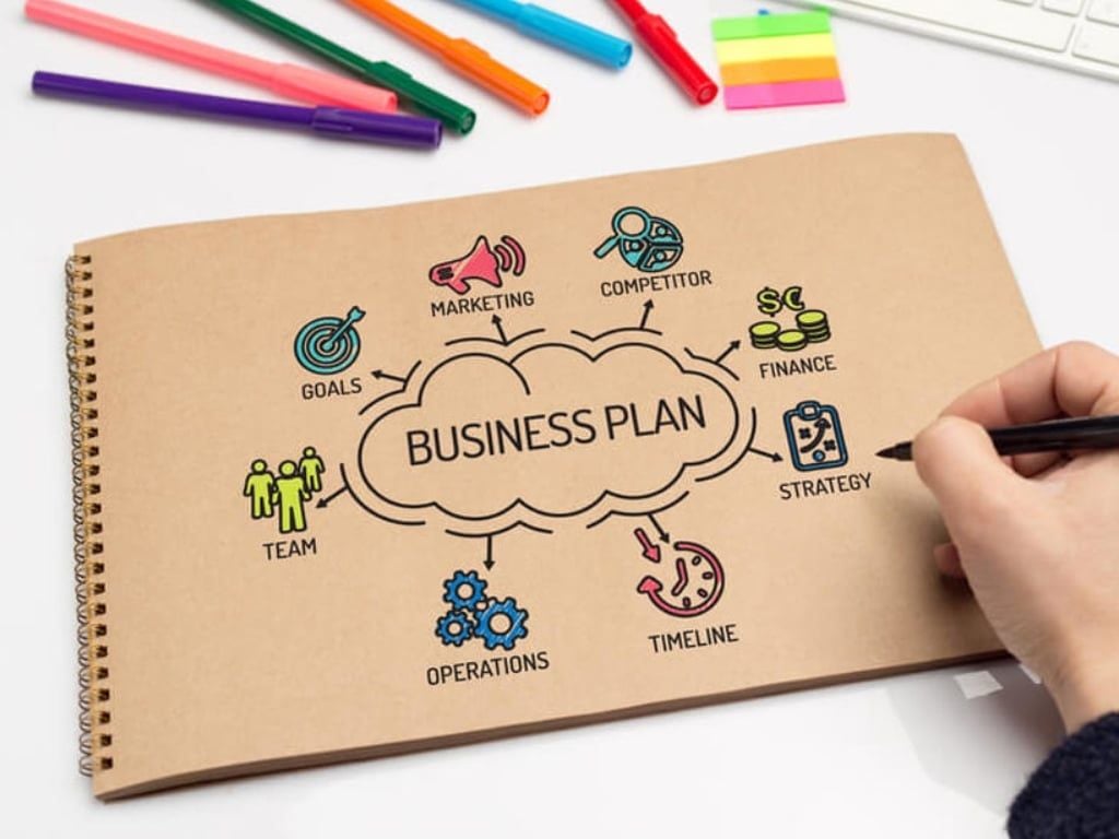 lập kế hoạch kinh doanh