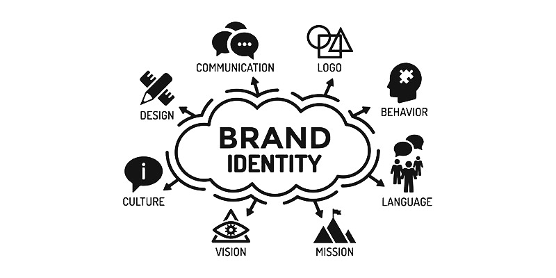 brand identity là gì
