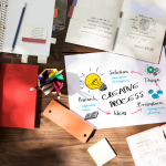 creative brief là gì