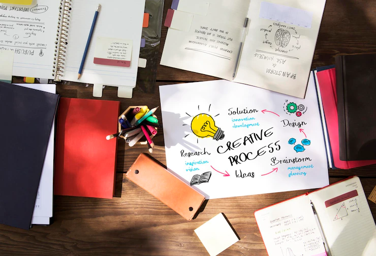 creative brief là gì