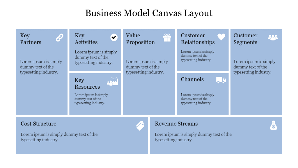 business model canvas