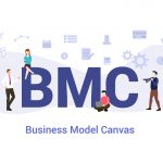 business model canvas
