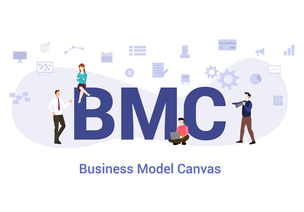 business model canvas