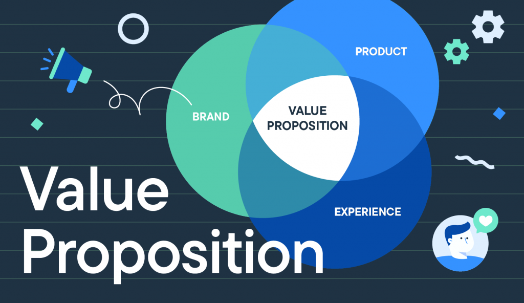 value proposition là gì