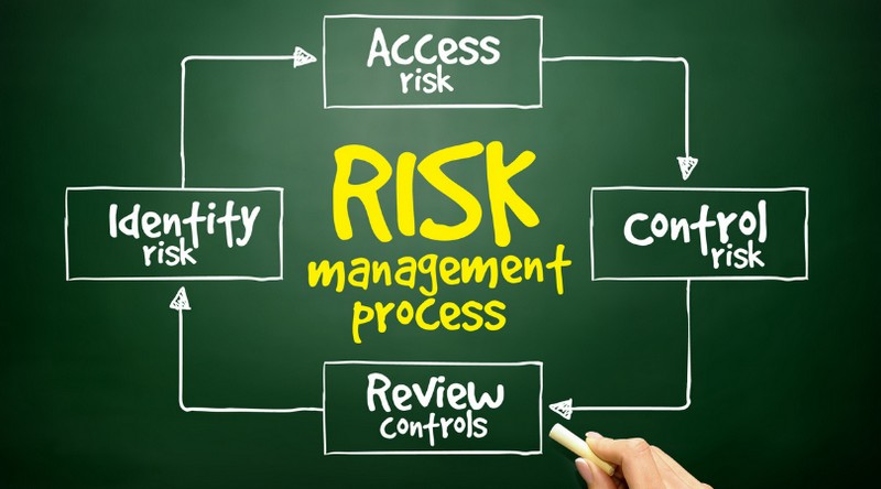 quản trị rủi ro trong doanh nghiệp