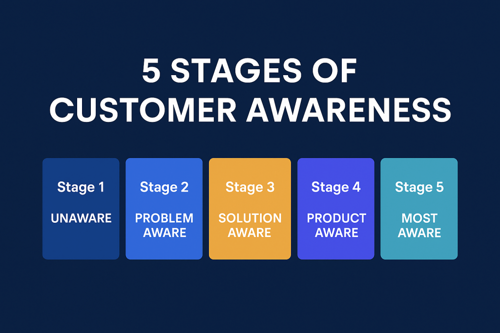 funnel marketing là gì